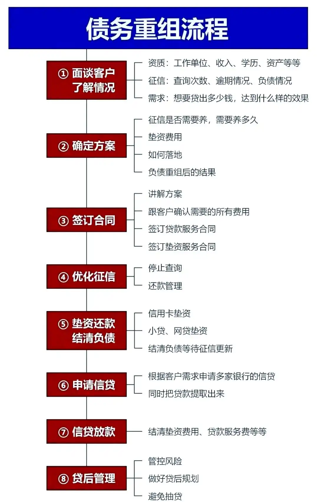 在邢台市，中小企业也可以债务重组吗？